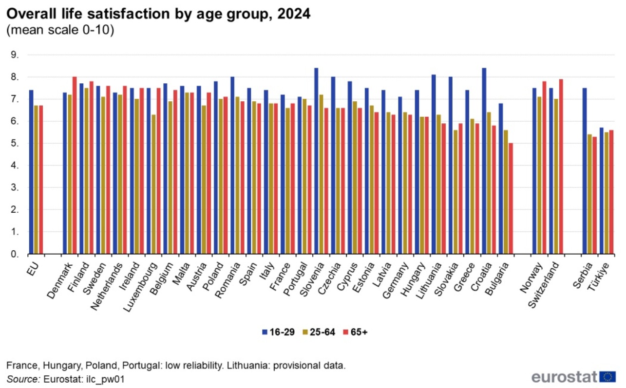 ικανοποίηση