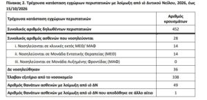 Ιός Δυτικού Νείλου
